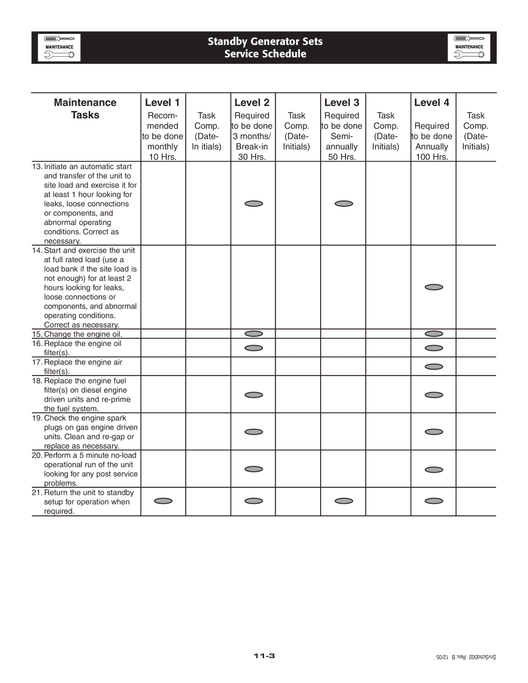 Elite 005212-0 owner manual Maintenance Level 