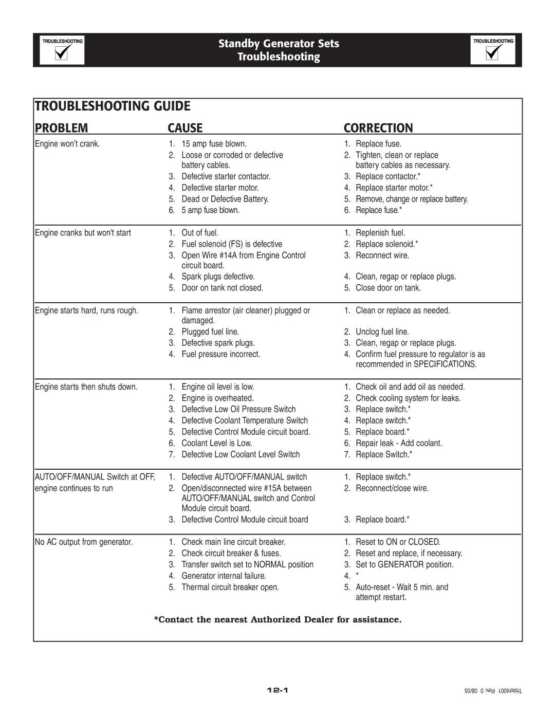 Elite 005212-0 owner manual Troubleshooting Guide, Problem Cause Correction 