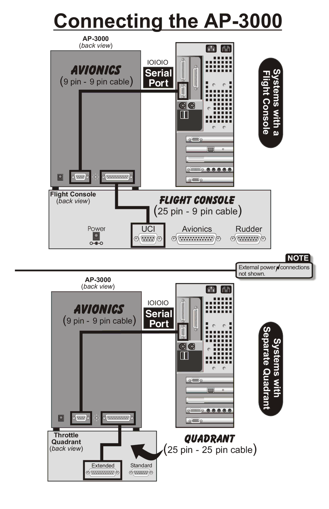 Elite manual Connecting the AP-3000 