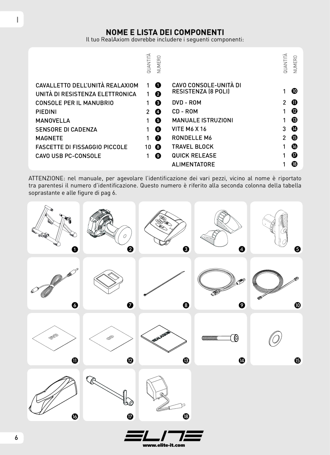 Elite Real AXIOM manual Nome E Lista DEI Componenti 