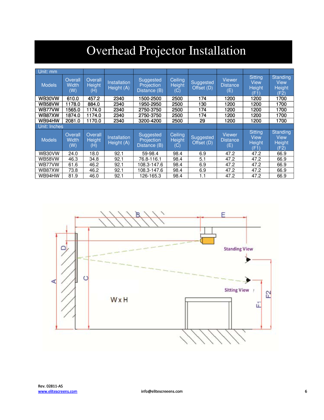 Elite Screens Universal manual Overhead Projector Installation 