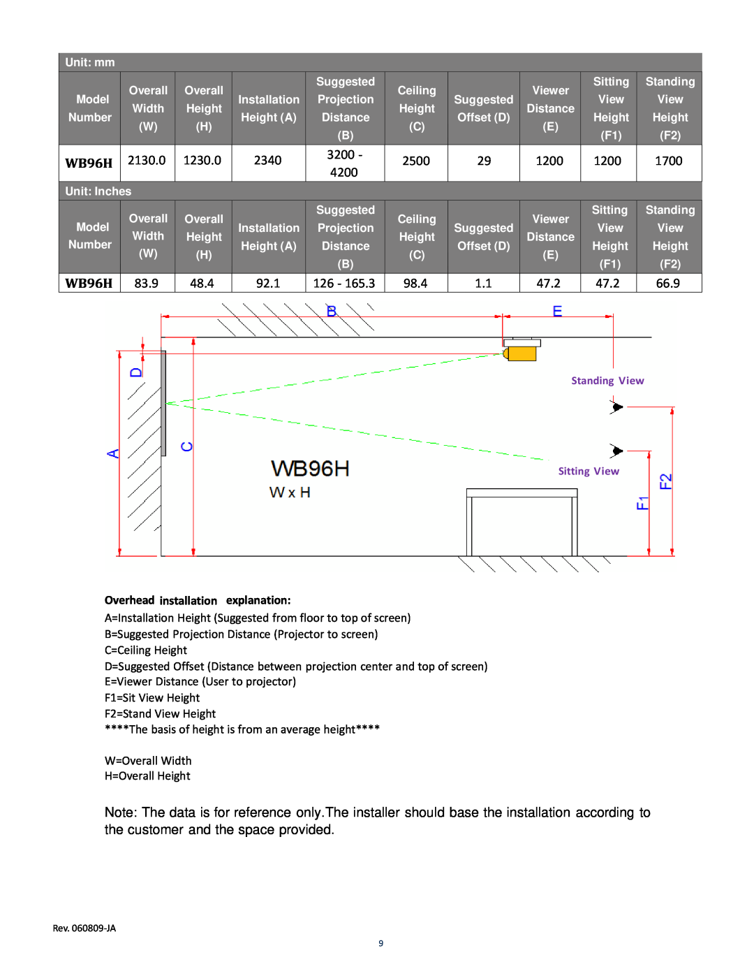 Elite Screens WhiteBoardScreen manual WB96H, Overhead installation explanation 