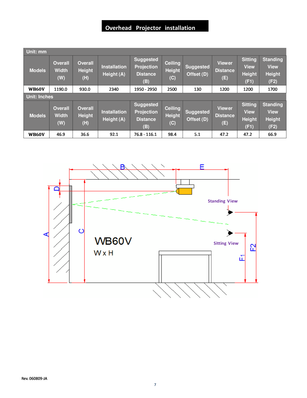 Elite Screens WhiteBoardScreen manual Overhead, Projector, installation, WB60V, 930.0, 1200, 1700, 36.6, 47.2, 66.9 