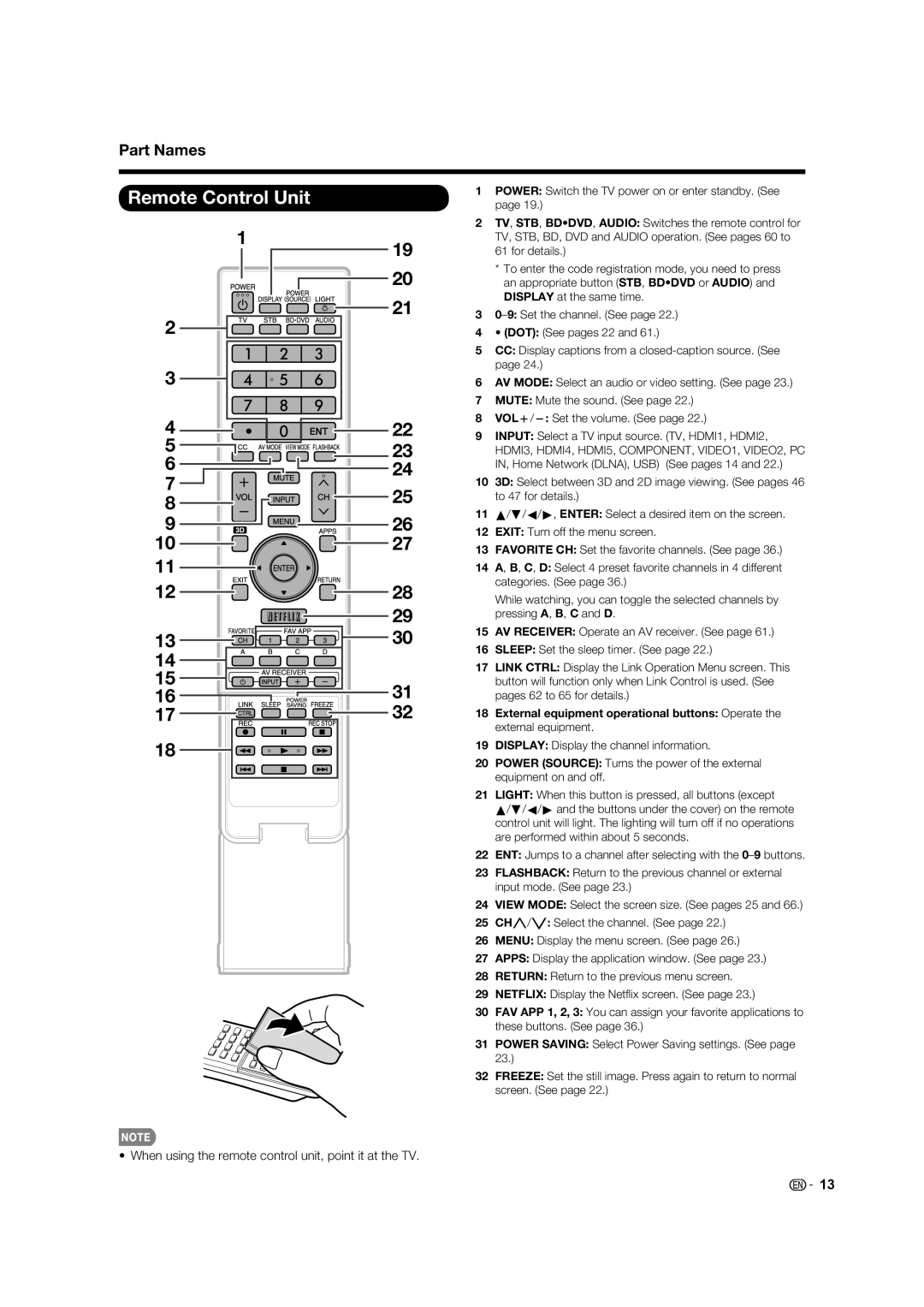 Elite Video PRO-60X5FD, PRO70X5FD, PRO60X5FD, PRO-70X5FD manual Remote Control Unit, Part Names 