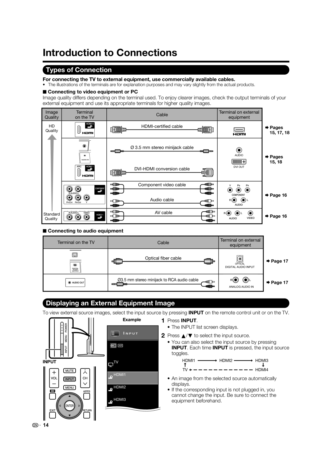 Elite Video PRO70X5FD, PRO60X5FD Introduction to Connections, Types of Connection, Displaying an External Equipment Image 