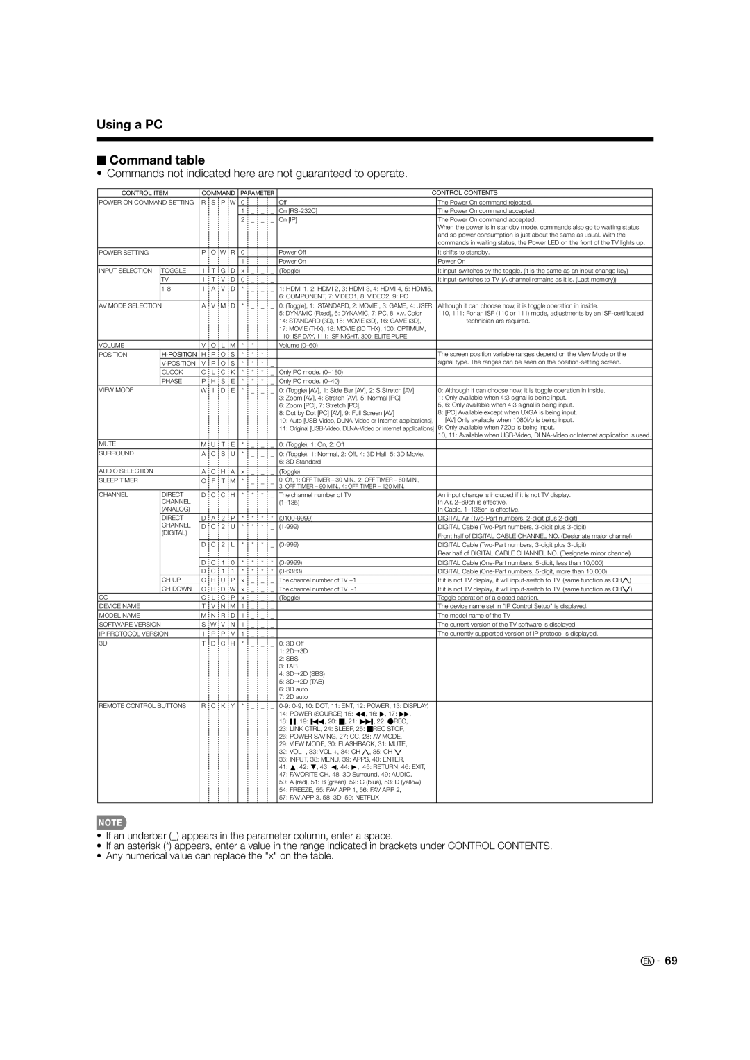 Elite Video PRO-60X5FD, PRO70X5FD manual Using a PC Command table, Commands not indicated here are not guaranteed to operate 