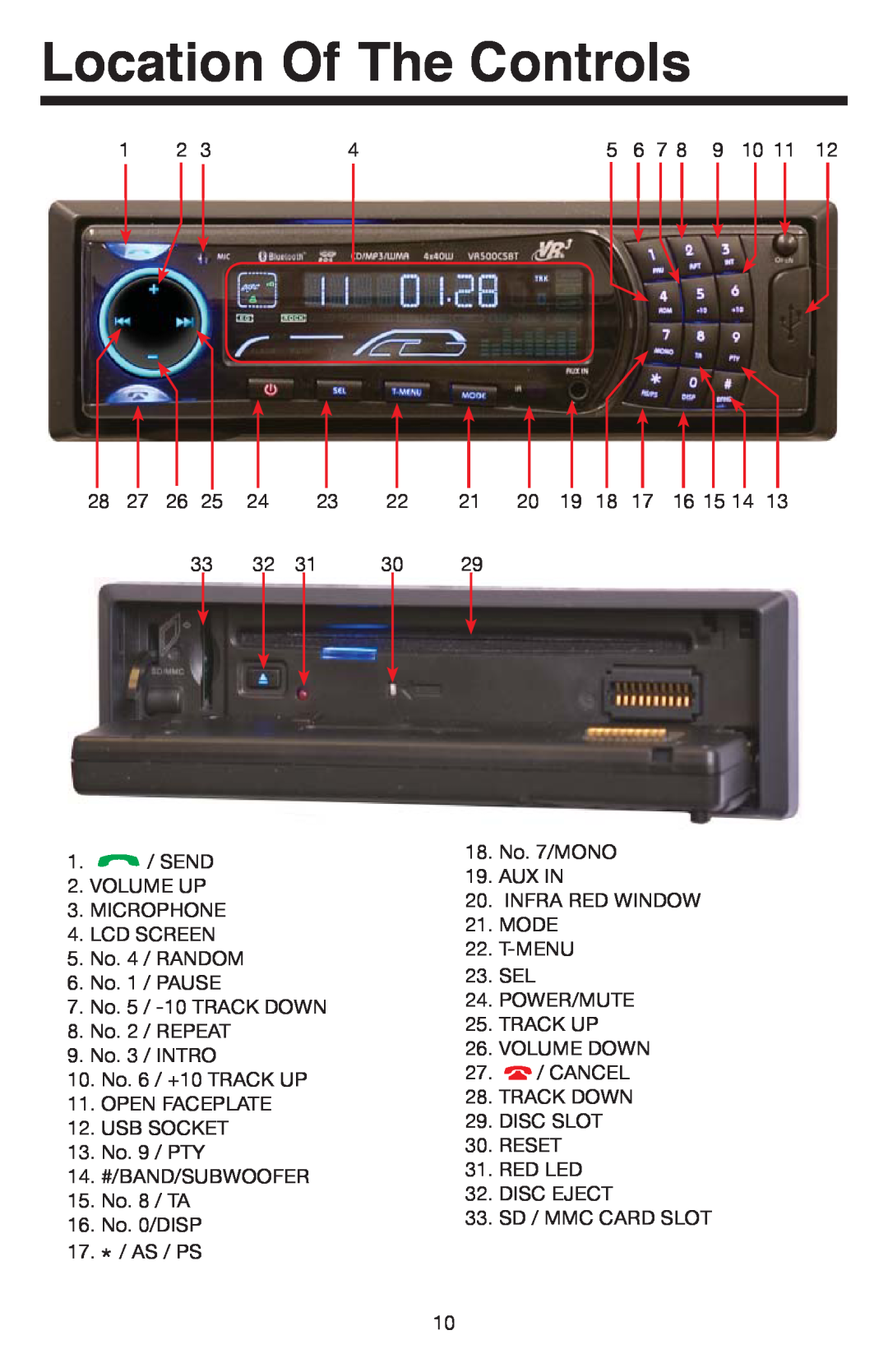 Elite VR500CS-BT manual Location Of The Controls 