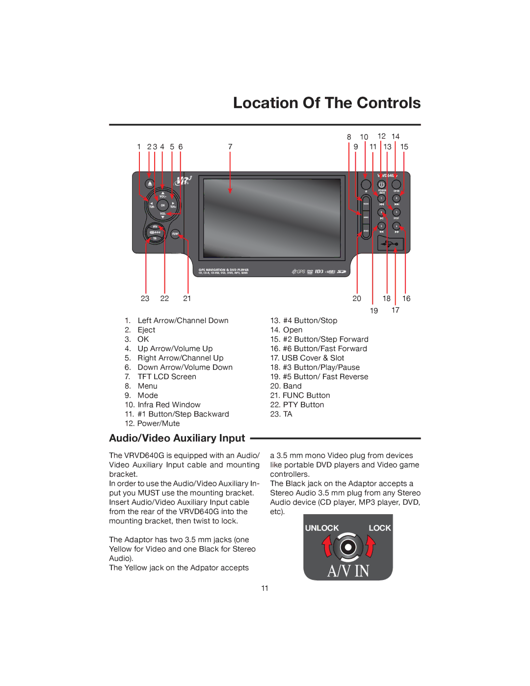 Elite VRVD640G manual Location Of The Controls, Audio/Video Auxiliary Input 