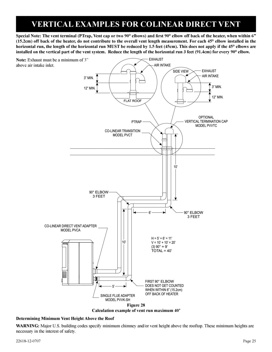 Elitegroup PV-28SV55-(CN,CP,GN,GP)-1, PV-28SV50-(BN,BP)-1 Vertical Examples for Colinear Direct Vent 