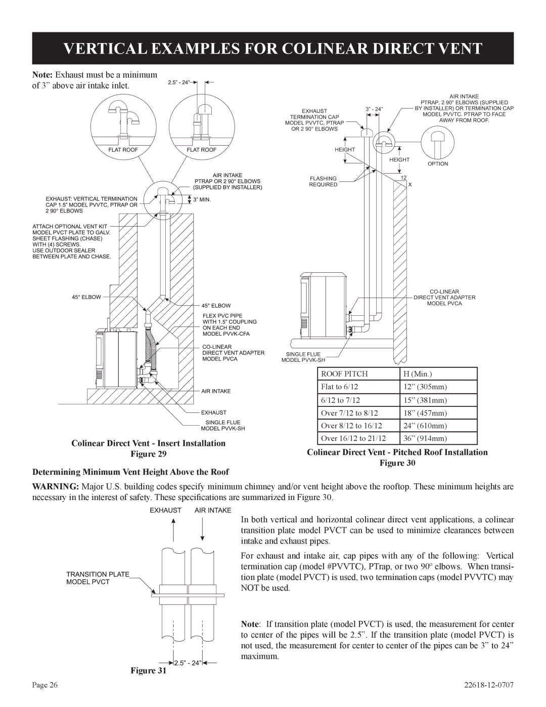 Elitegroup PV-28SV50-(BN,BP)-1, PV-28SV55-(CN,CP,GN,GP)-1 Colinear Direct Vent Pitched Roof Installation 