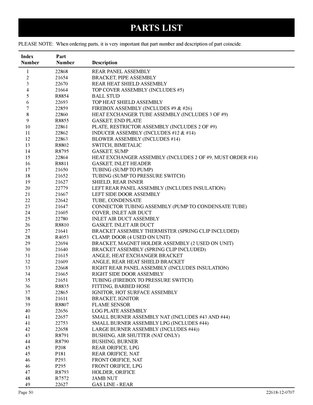 Elitegroup PV-28SV50-(BN,BP)-1, PV-28SV55-(CN,CP,GN,GP)-1 Parts List, Index Part Number Description 