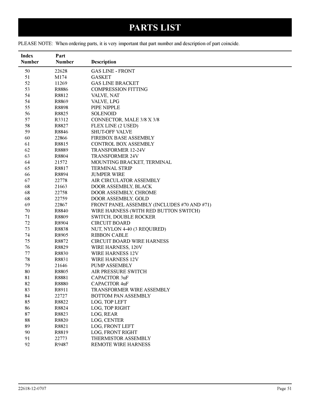 Elitegroup PV-28SV55-(CN,CP,GN,GP)-1, PV-28SV50-(BN,BP)-1 installation instructions GAS Line Front 