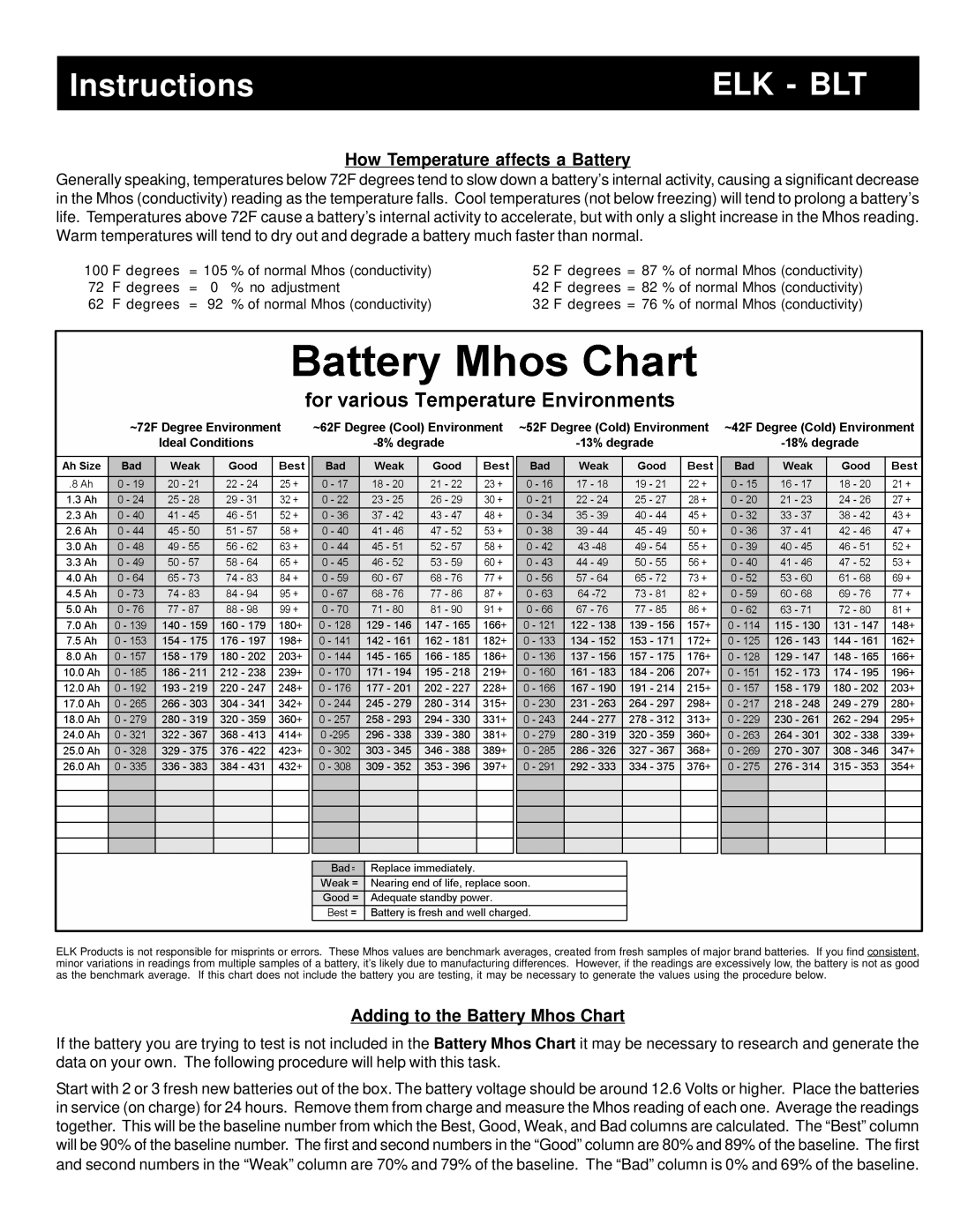 Elk BLT specifications How Temperature affects a Battery, Adding to the Battery Mhos Chart 