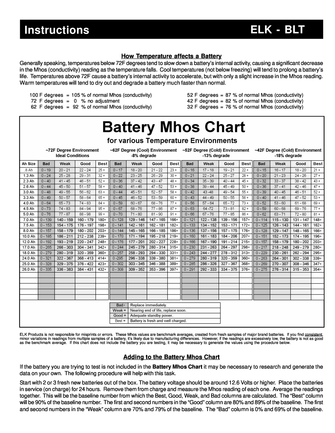 Elk BLT specifications How Temperature affects a Battery, Adding to the Battery Mhos Chart, Instructions, Elk - Blt 