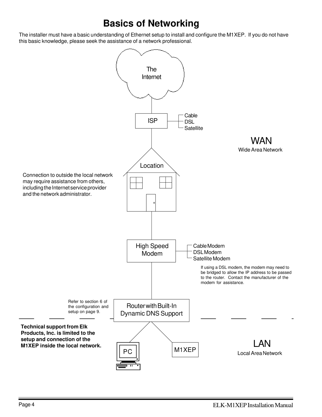 Elk M1XEP installation manual Basics of Networking, Wan 