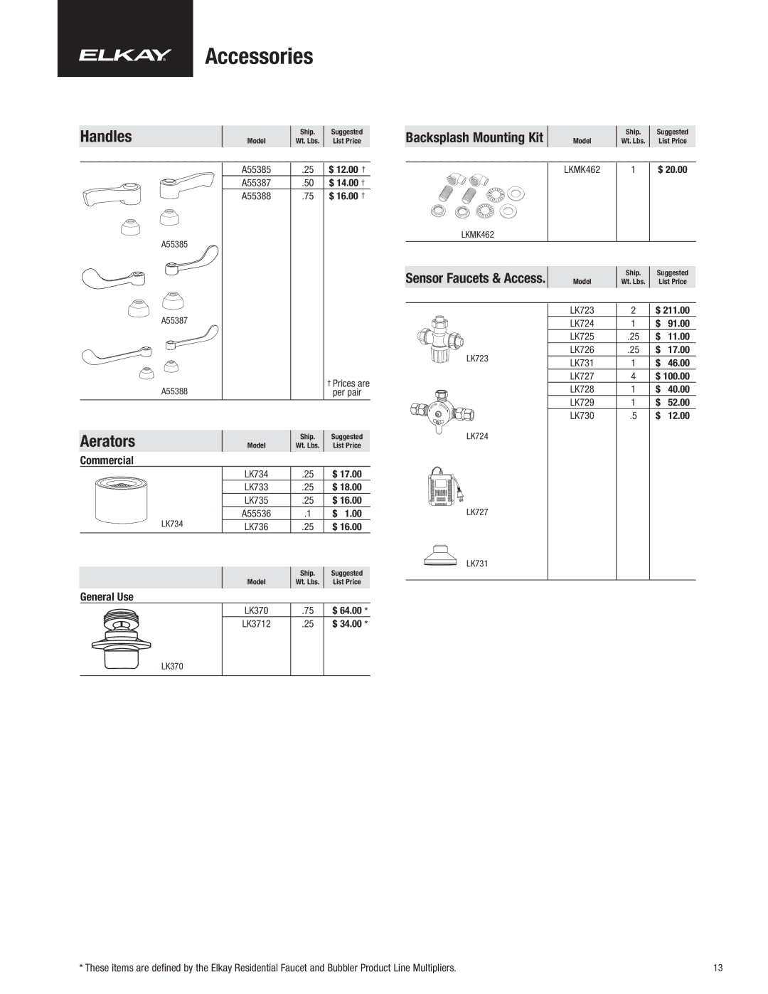 Elkay CF-1 manual Commercial, General Use, Backsplash Mounting Kit 