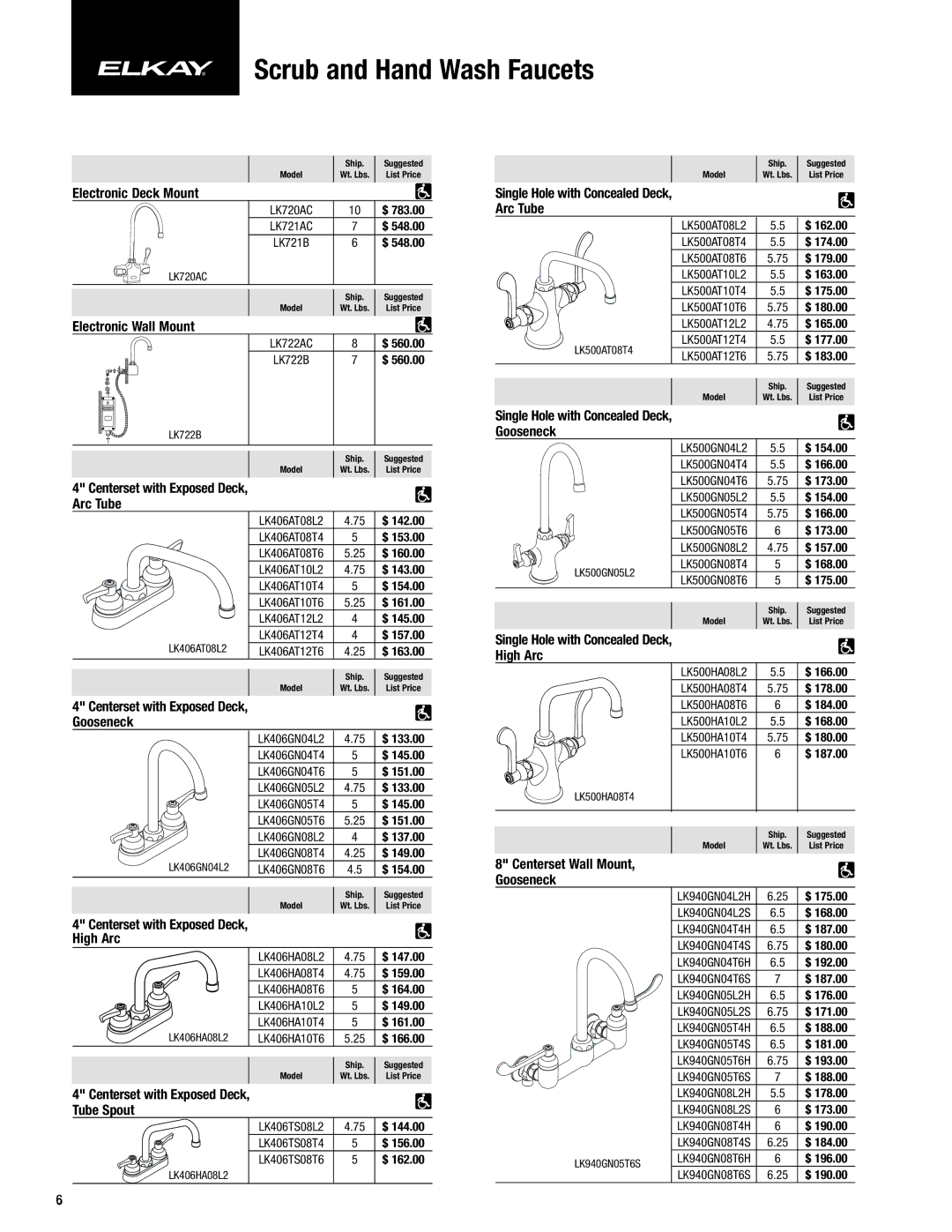 Elkay CF-1 manual Scrub and Hand Wash Faucets, Electronic Deck Mount, Electronic Wall Mount, Centerset Wall Mount Gooseneck 