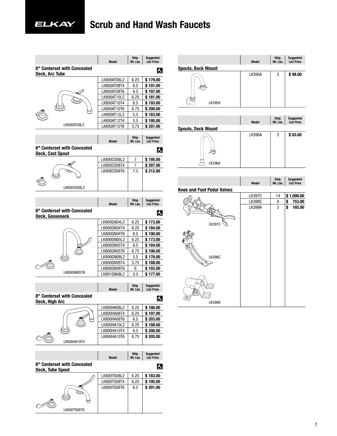 Elkay CF-1 manual Deck, High Arc, Spouts, Back Mount, Spouts, Deck Mount, Knee and Foot Pedal Valves 