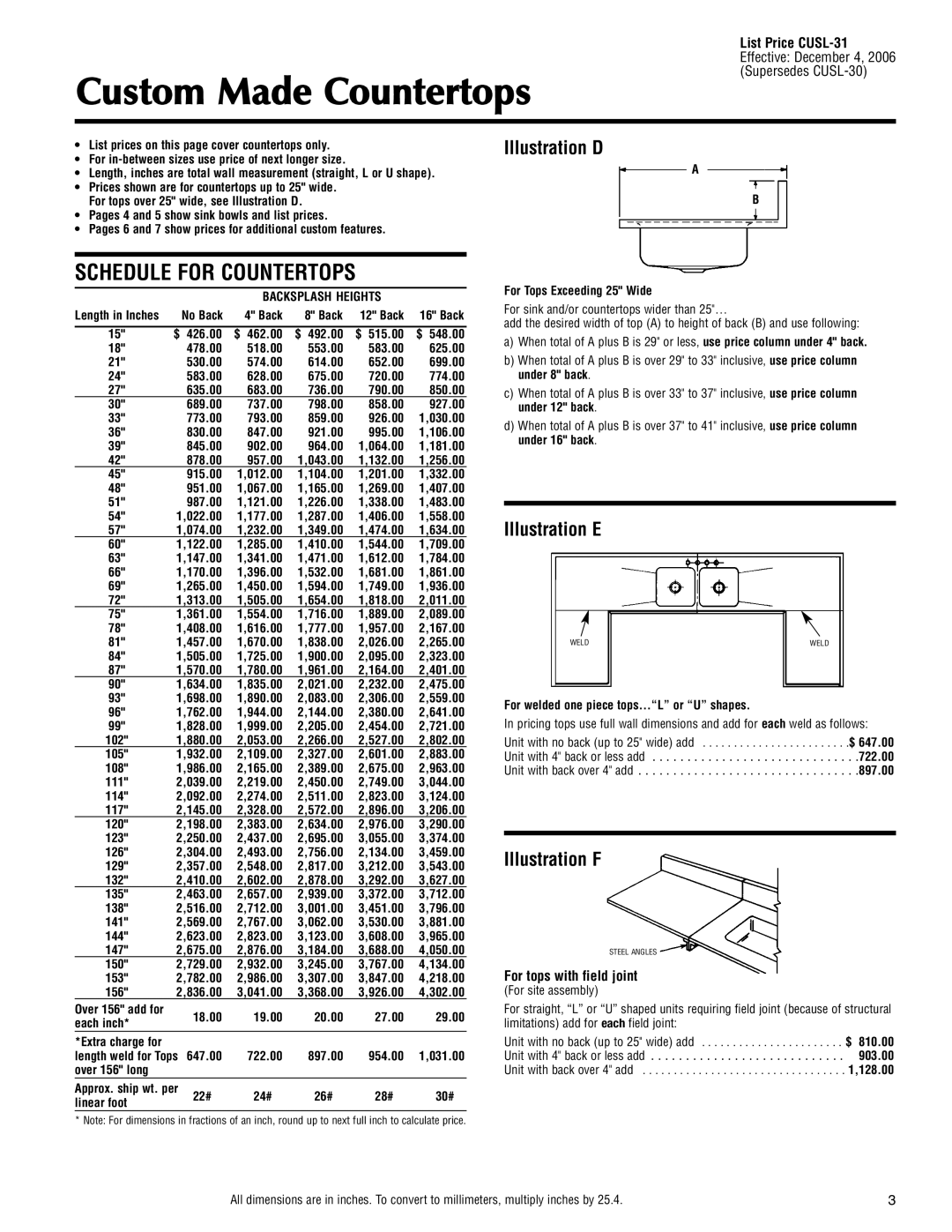 Elkay CUSL-31 Custom Made Countertops, Schedule for Countertops, Illustration D, Illustration E, Illustration F 