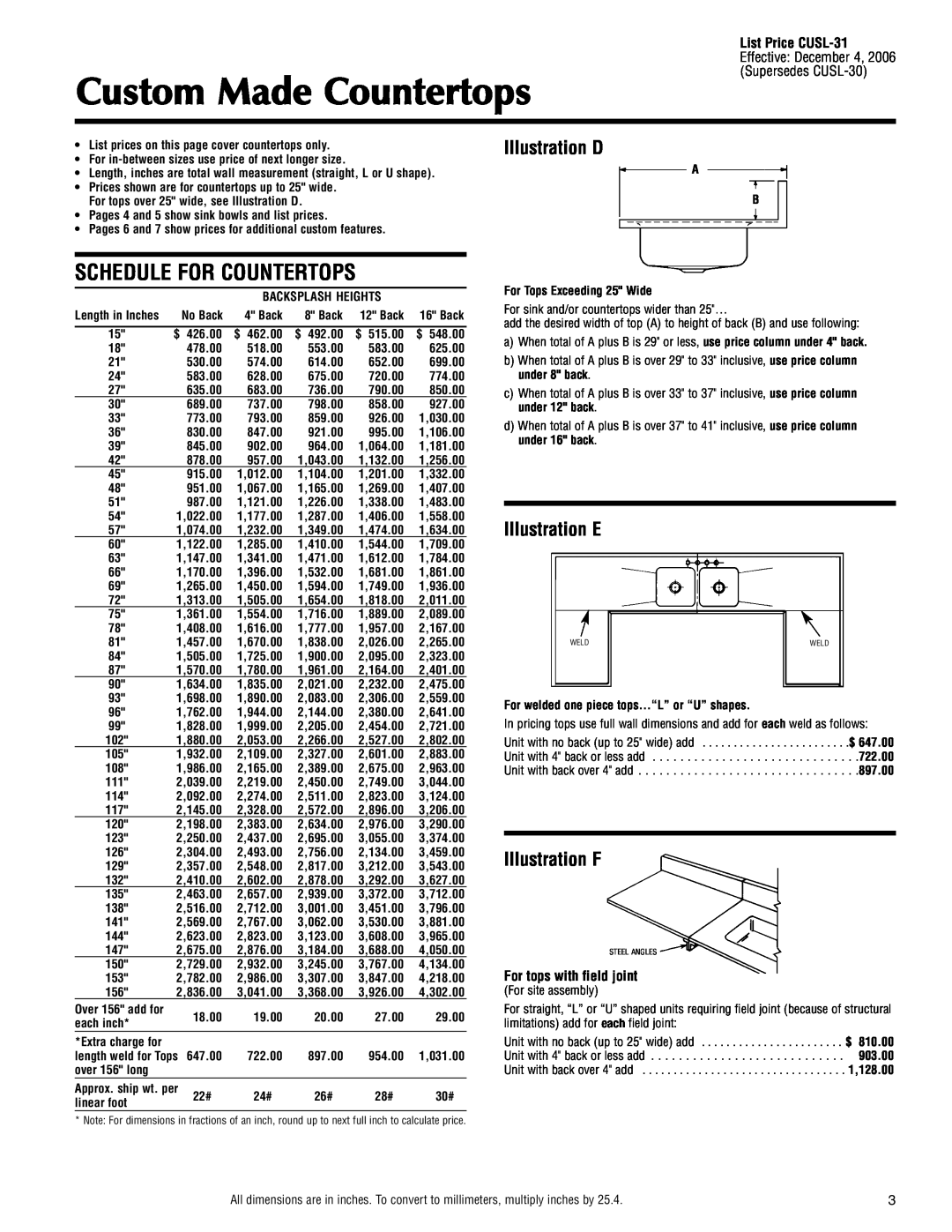 Elkay CUSL-31 Custom Made Countertops, Schedule For Countertops, Illustration D, Illustration E, Illustration F 