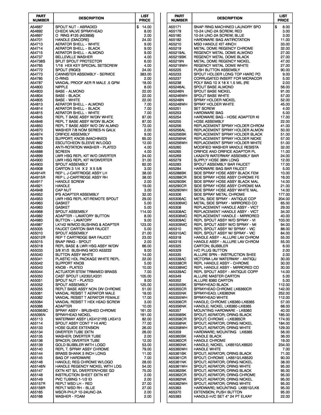 Elkay FPL-15 instruction sheet Part, Description, List, Number, Price 