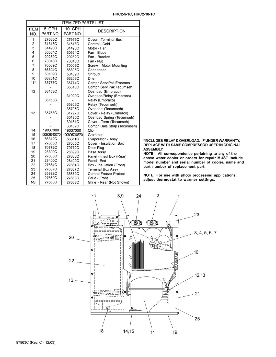 Elkay HRC2-5-1C installation instructions Itemized Parts List GPH, Description 