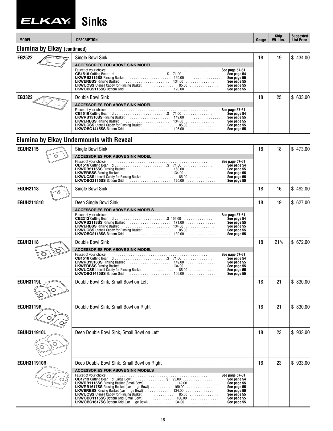 Elkay SFL-10 manual Elumina by Elkay Undermounts with Reveal, EGUH3119L, EGUH3119R 