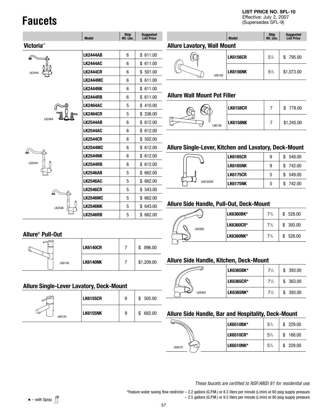 Elkay SFL-10 manual Victoria, Allure Pull-Out, Allure Single-Lever Lavatory, Deck-Mount, Allure Wall Mount Pot Filler 