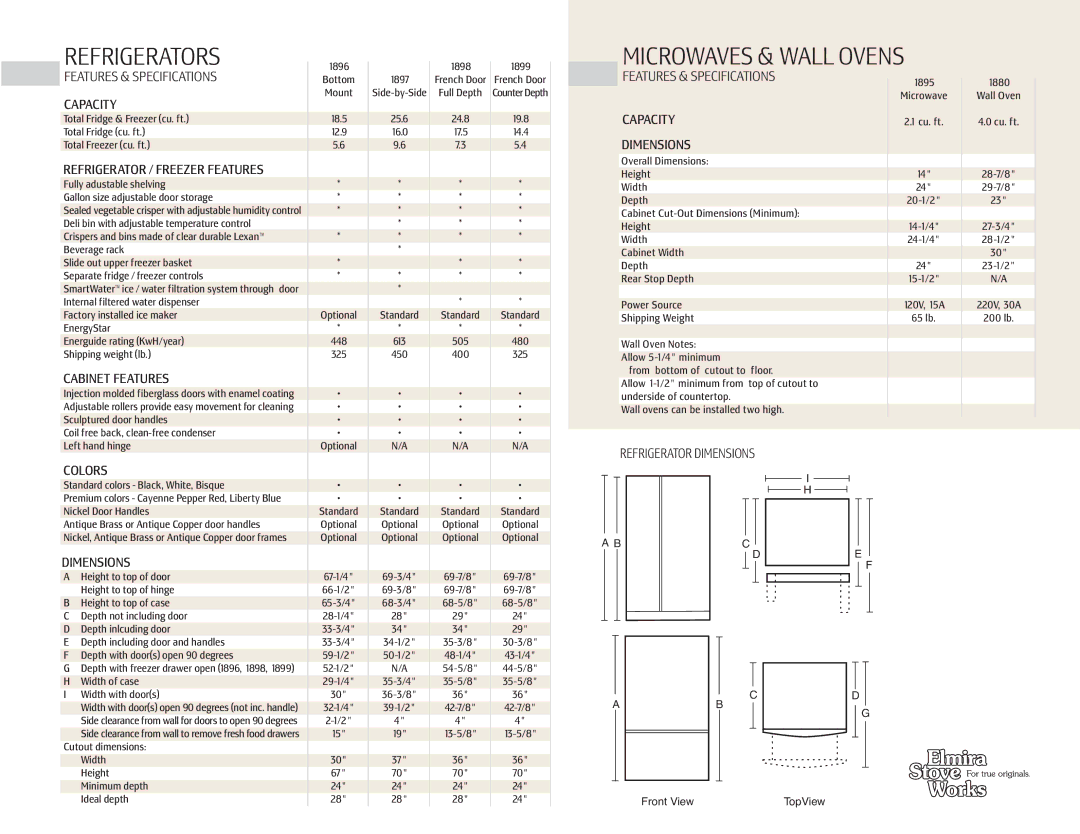 Elmira Stove Works 1899, 1898, 1897, 1896, 1895 dimensions Refrigerators, Microwaves & Wall Ovens 