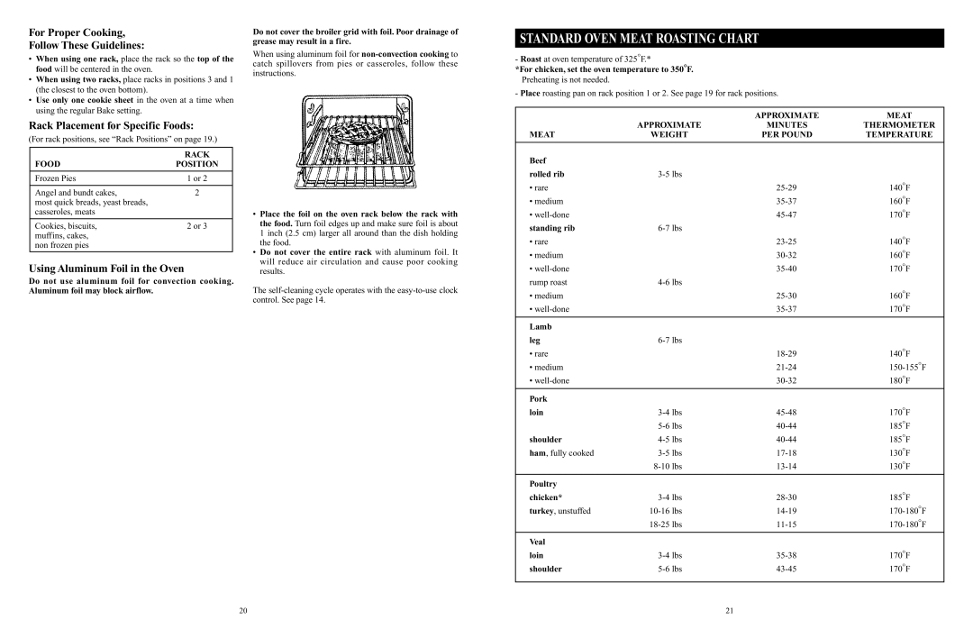 Elmira Stove Works 1955, 1956 manual Standard Oven Meat Roasting Chart, For Proper Cooking Follow These Guidelines 