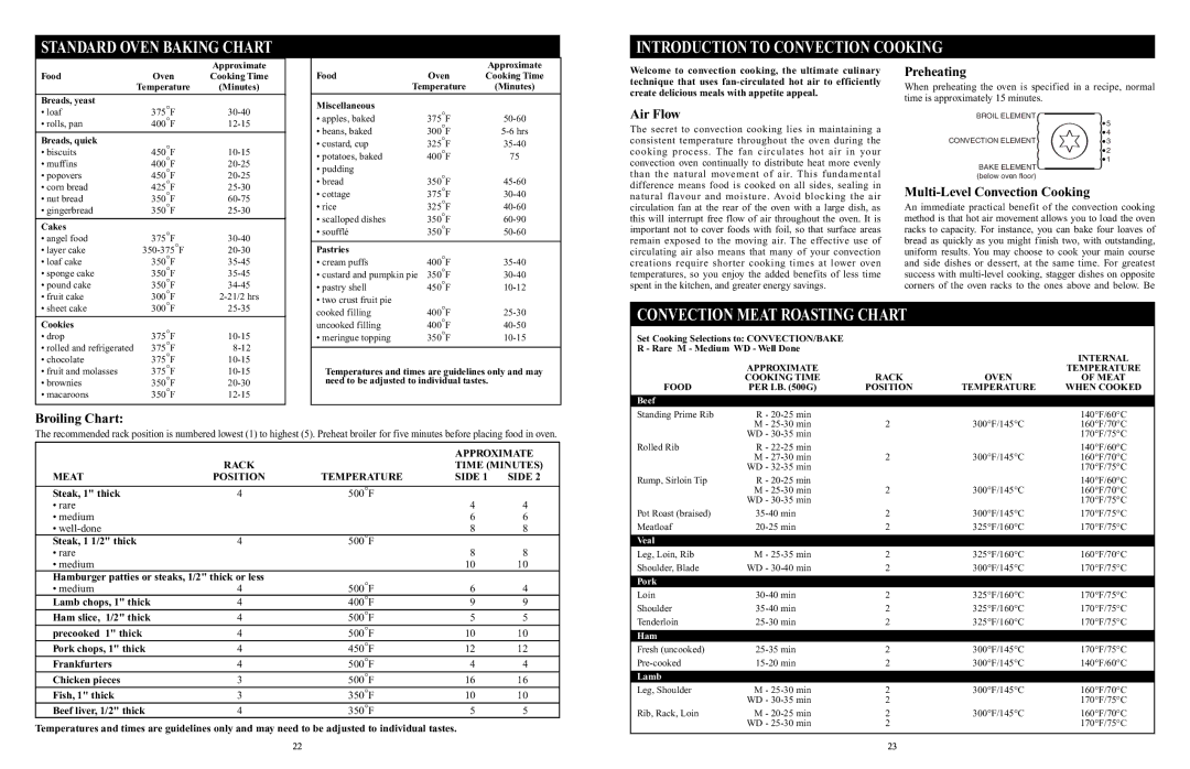 Elmira Stove Works 1956, 1955 manual Convection Meat Roasting Chart, Air Flow, Preheating, Multi-Level Convection Cooking 