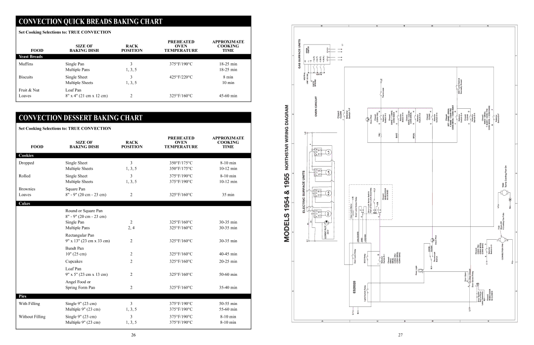 Elmira Stove Works 1956, 1955 manual Convection Quick Breads Baking Chart, Convection Dessert Baking Chart 