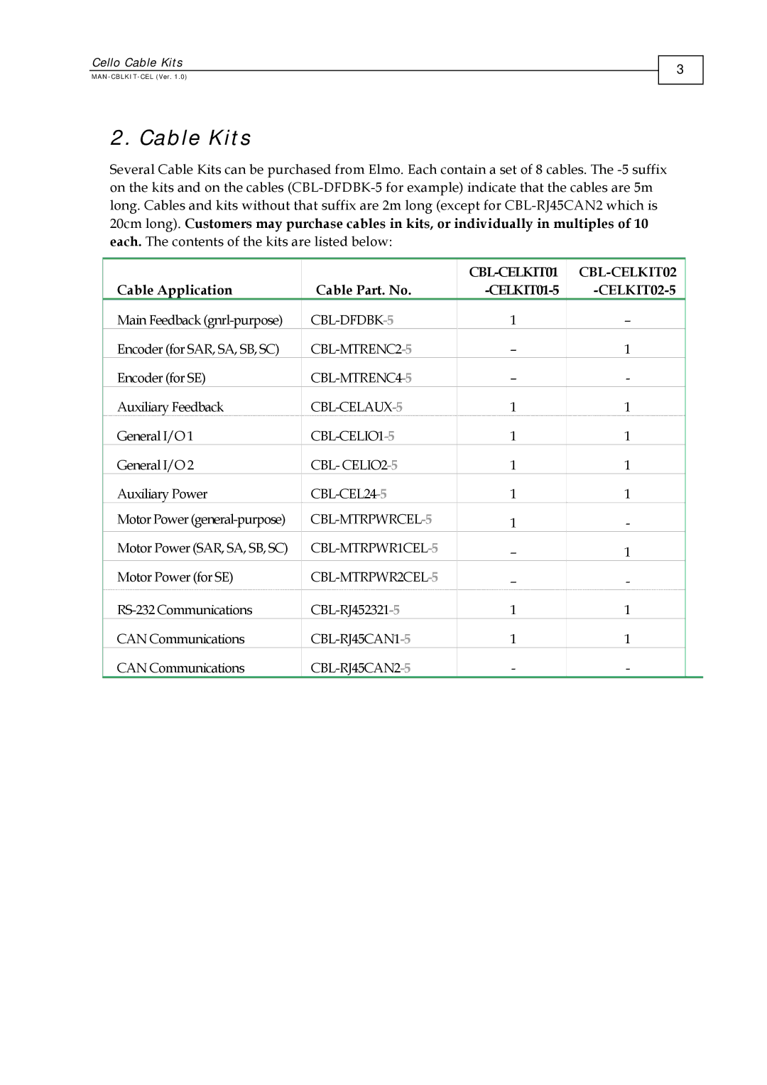 Elmo CBL-DFDBK, CBL-CELIO1-5, CBL-CELIO2-5, CBL-MTRENC4-5, CBL-CEL24-5 manual Cable Kits, Cable Application Cable Part. No 