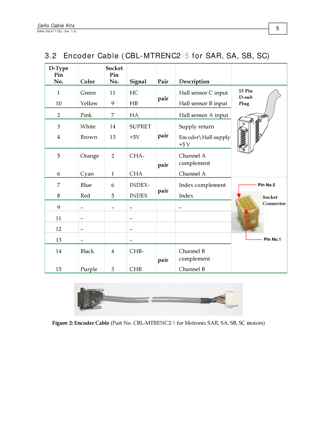 Elmo CBL-MTRPWRCEL manual Encoder Cable CBL-MTRENC2-5for SAR, SA, SB, SC, Type Pin Color Socket Signal Pair Description 