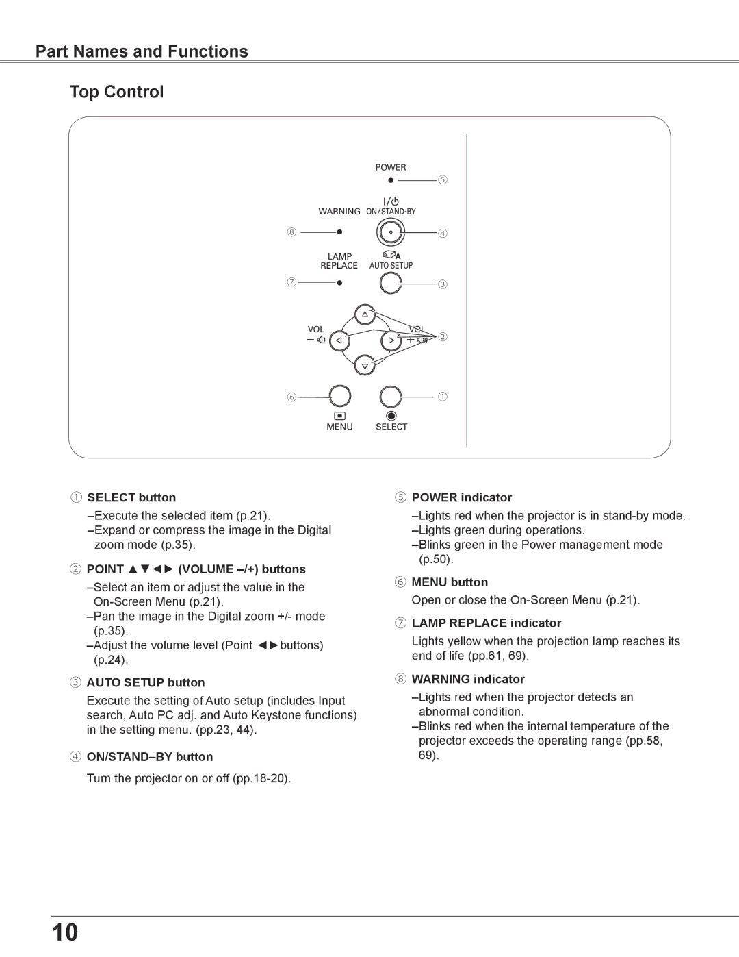 Elmo CRP-26 owner manual Part Names and Functions Top Control 