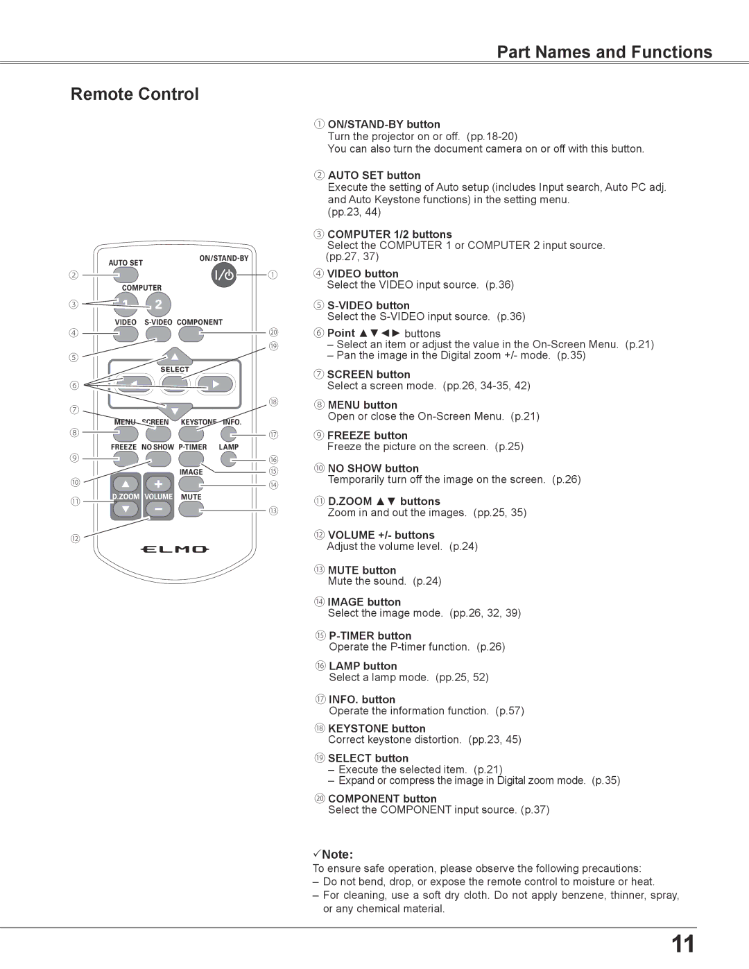 Elmo CRP-26 owner manual Part Names and Functions Remote Control, ① ON/STAND-BY button 