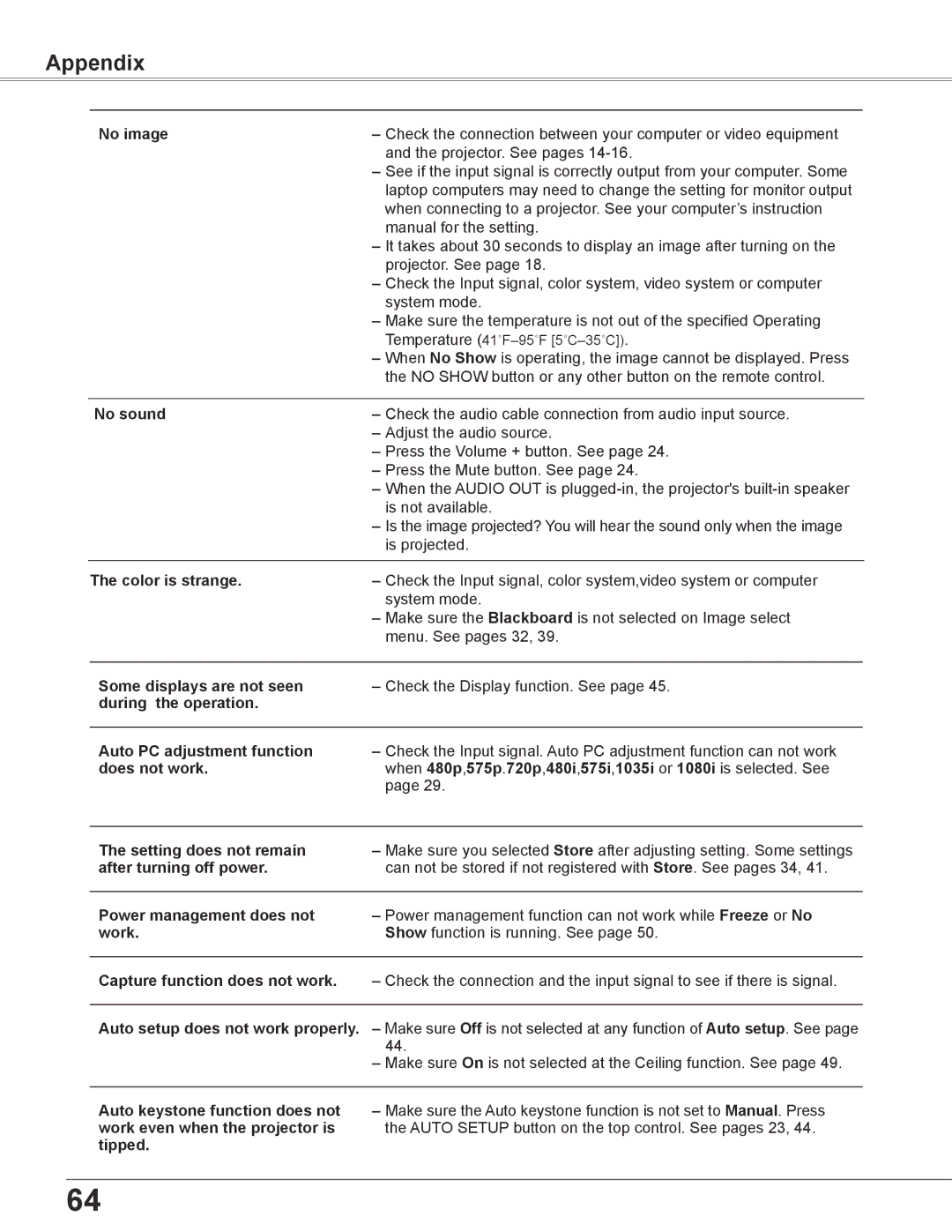 Elmo CRP-26 owner manual Appendix 