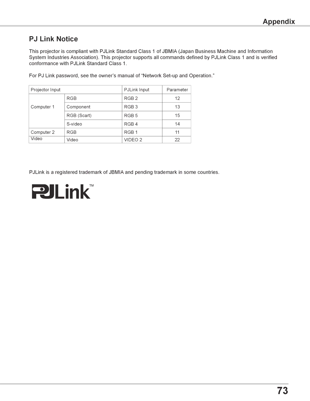 Elmo CRP-26 owner manual Appendix PJ Link Notice 