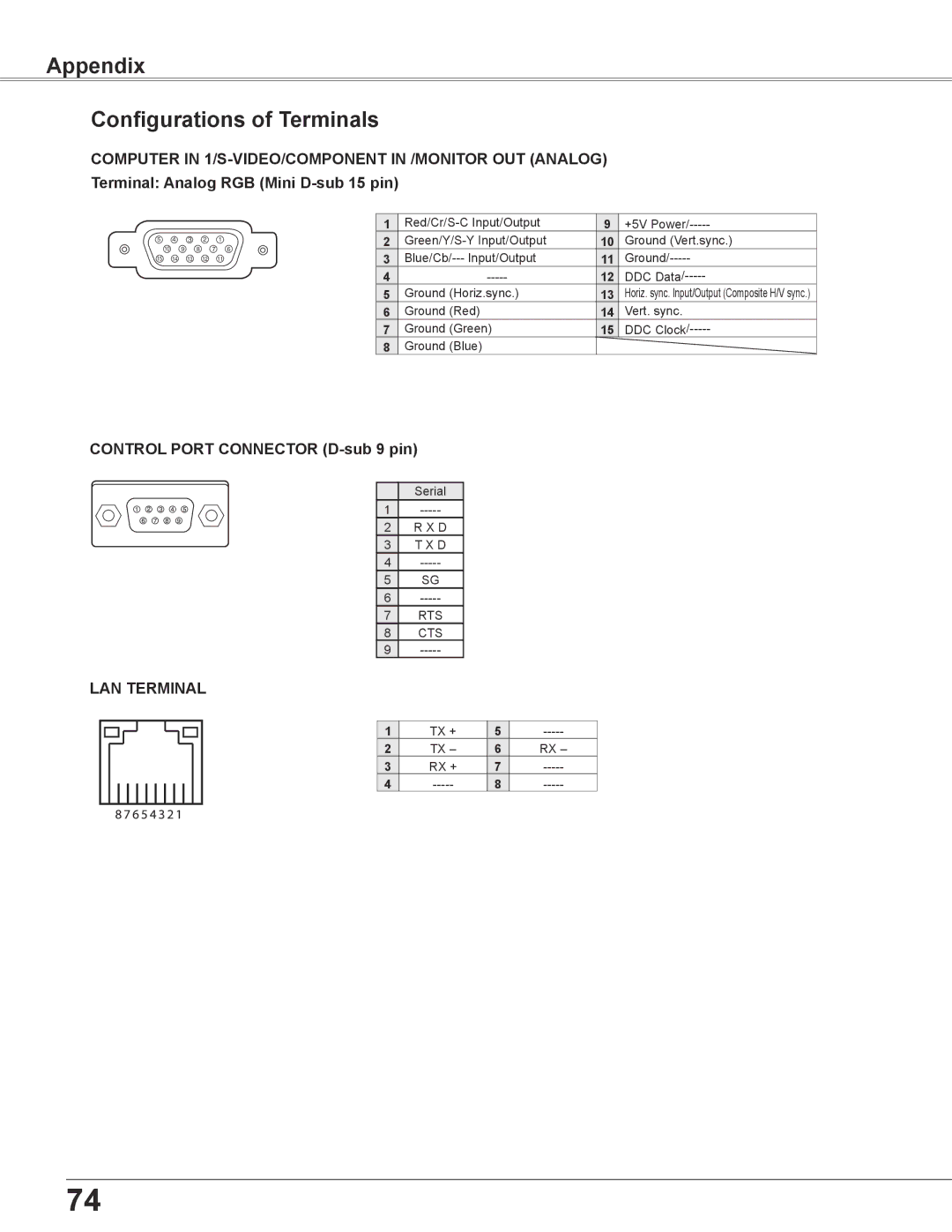 Elmo CRP-26 owner manual Appendix Configurations of Terminals, Control Port Connector D-sub 9 pin 