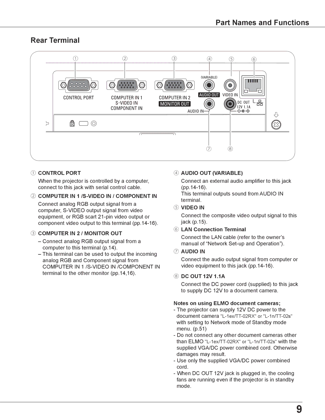 Elmo CRP-26 owner manual Part Names and Functions Rear Terminal, ⑥ LAN Connection Terminal, ⑧ DC OUT 12V 1.1A 