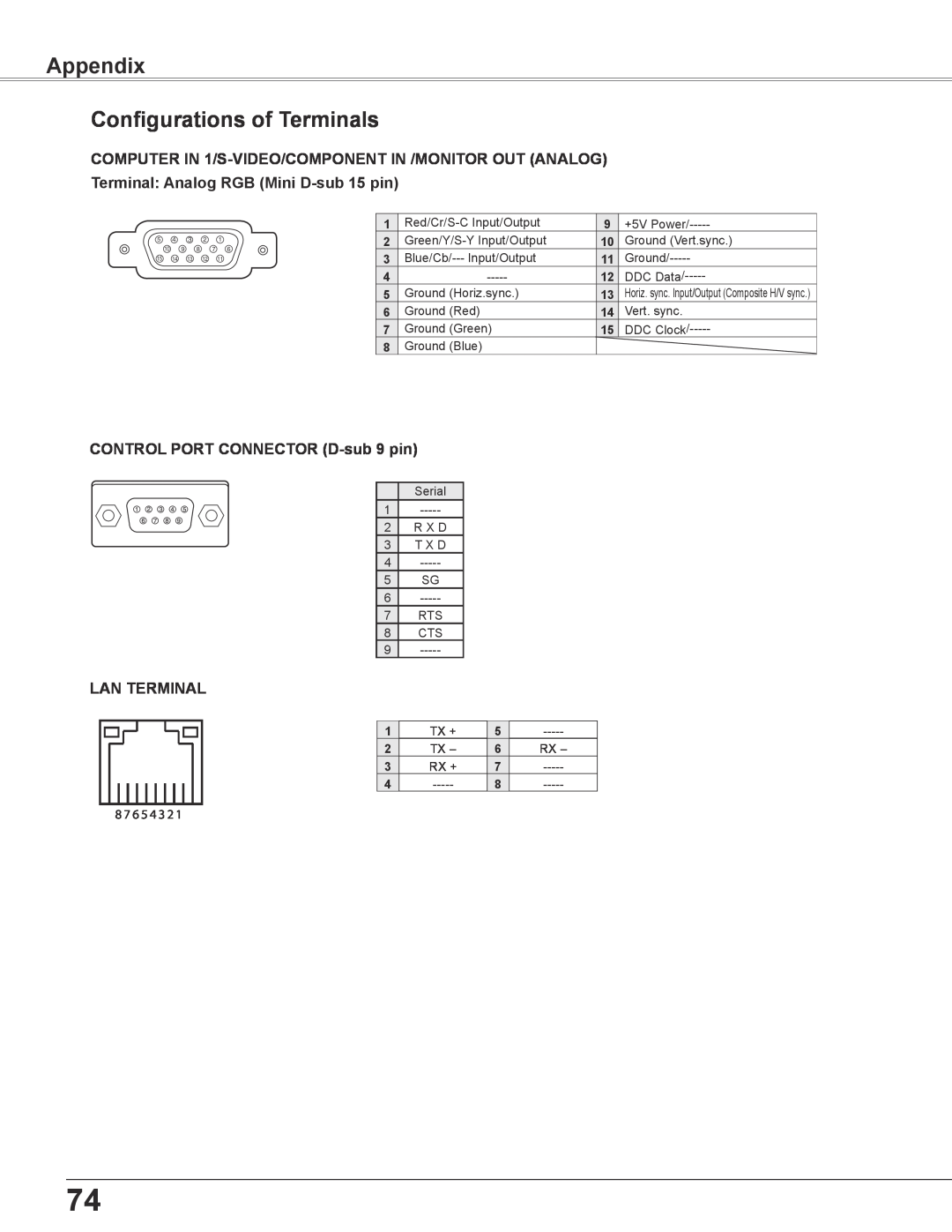 Elmo CRP-26 owner manual Appendix Configurations of Terminals, CONTROL PORT CONNECTOR D-sub 9 pin, Lan Terminal, Tx +, Rx + 