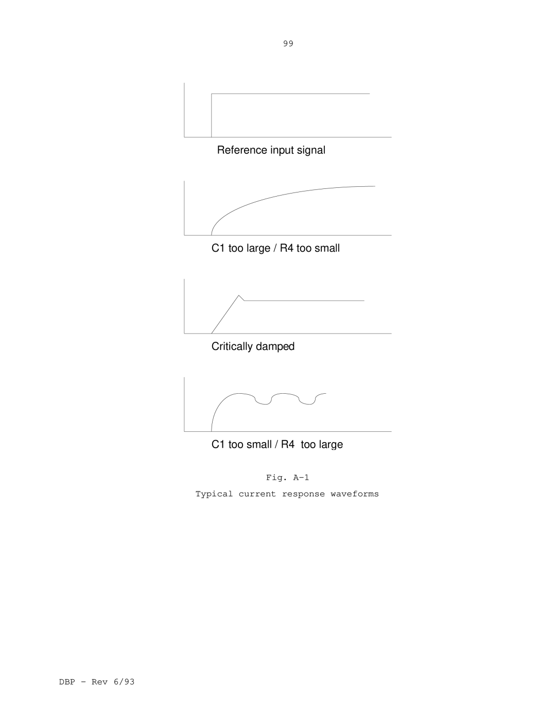 Elmo DBP SERIES manual Fig. A-1 Typical current response waveforms DBP Rev 6/93 