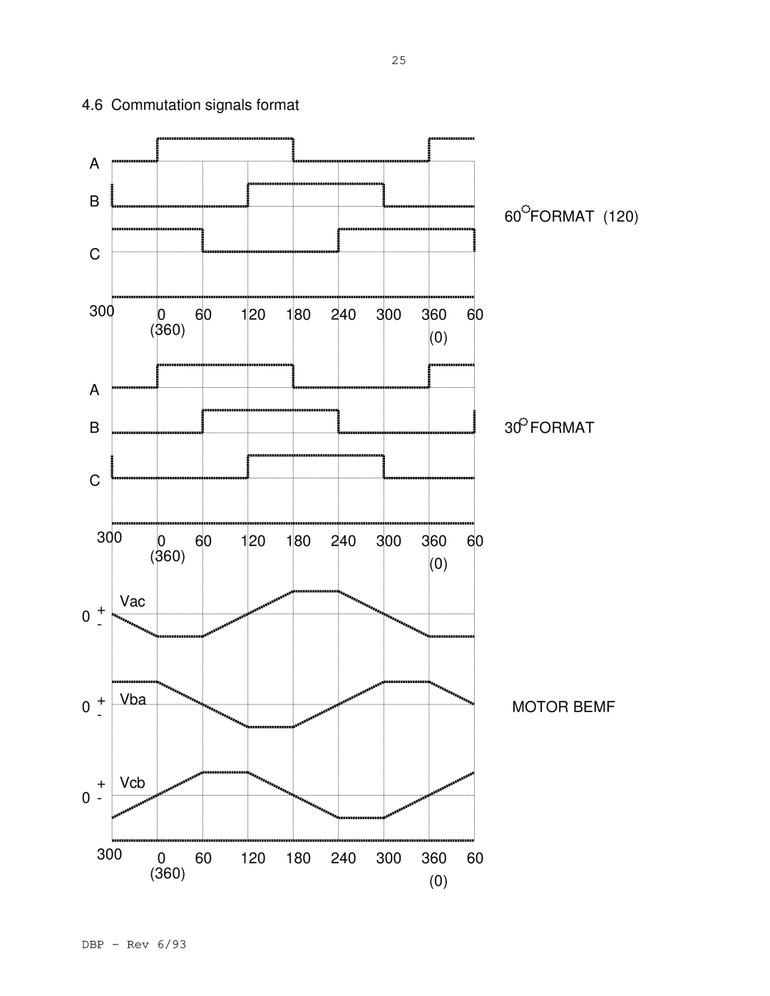 Elmo DBP SERIES manual Commutation signals format 