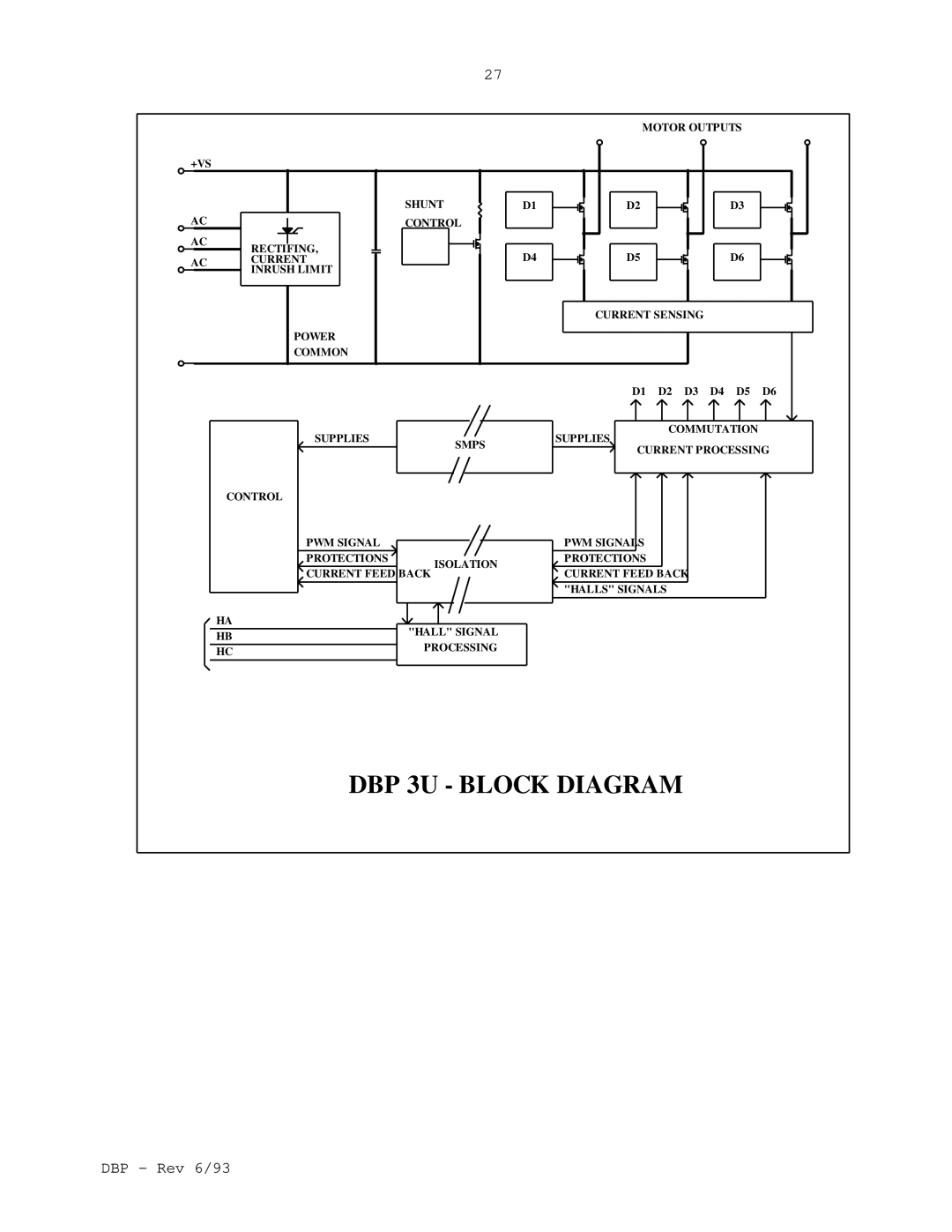 Elmo DBP SERIES manual DBP 3U Block Diagram 