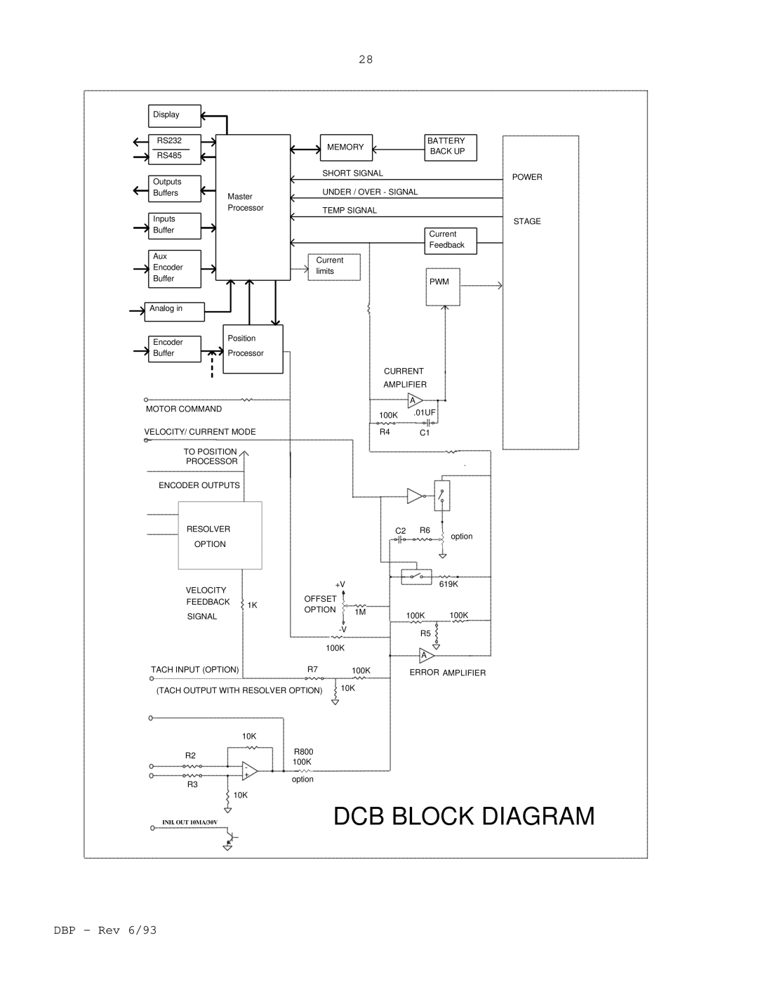 Elmo DBP SERIES manual DCB Block Diagram 