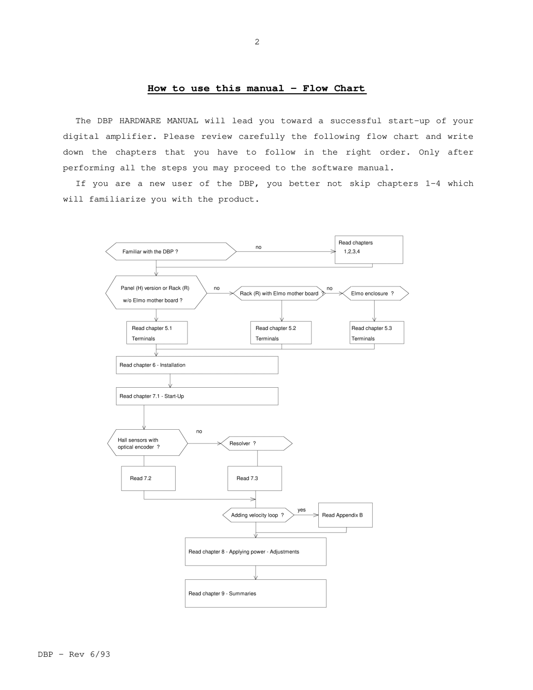 Elmo DBP SERIES How to use this manual Flow Chart 