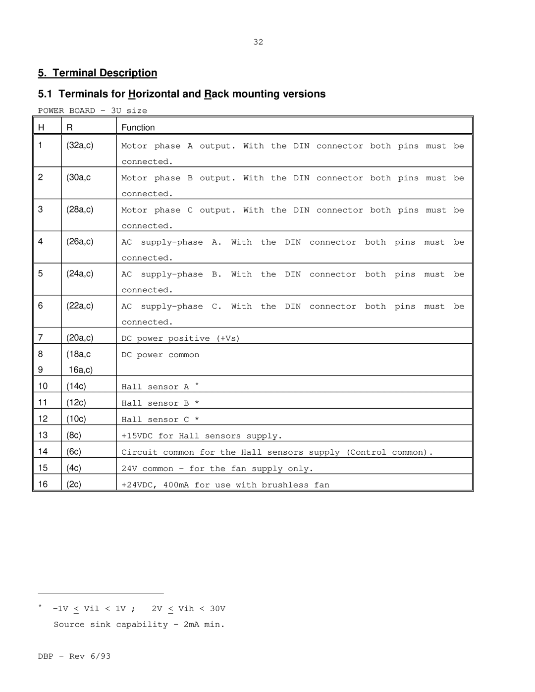 Elmo DBP SERIES manual Terminal Description, Function 