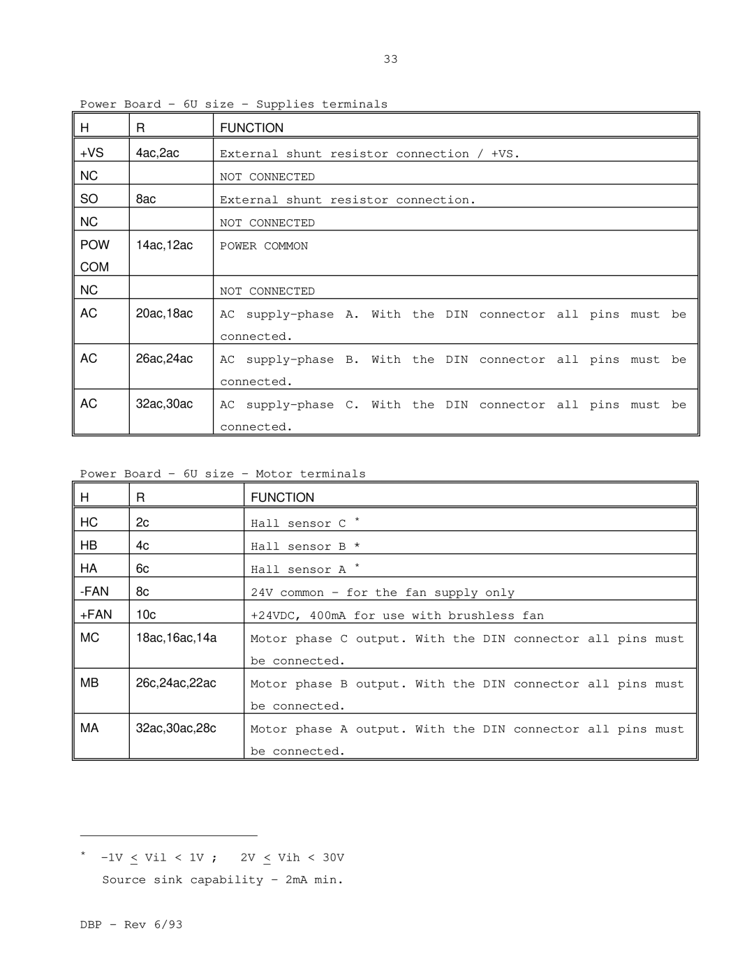 Elmo DBP SERIES manual 4ac,2ac, 14ac,12ac, 20ac,18ac, 26ac,24ac, 18ac,16ac,14a, 26c,24ac,22ac, 32ac,30ac,28c 