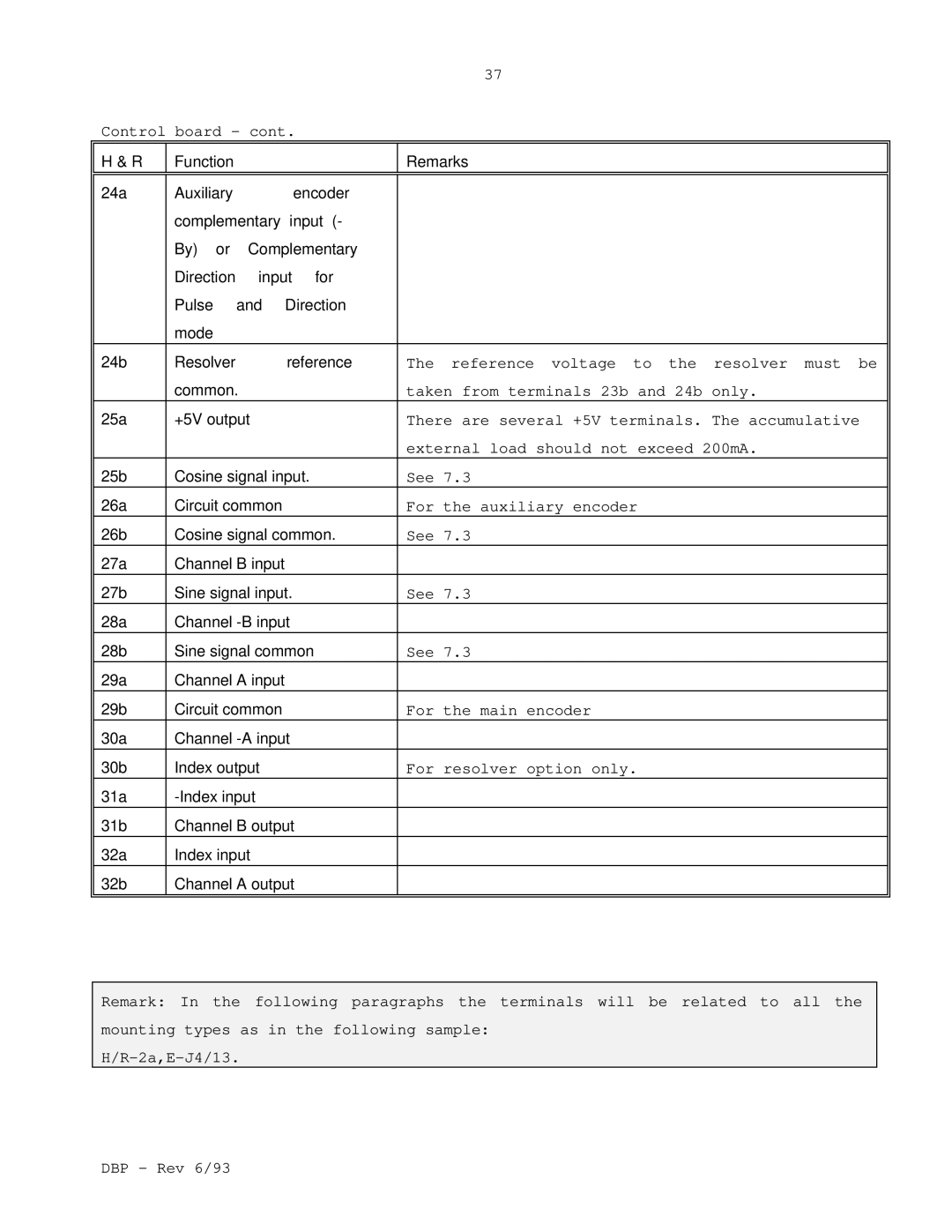 Elmo DBP SERIES Function Remarks 24a Auxiliary Encoder Complementary Input, Direction Input For Pulse, Mode 24b Resolver 