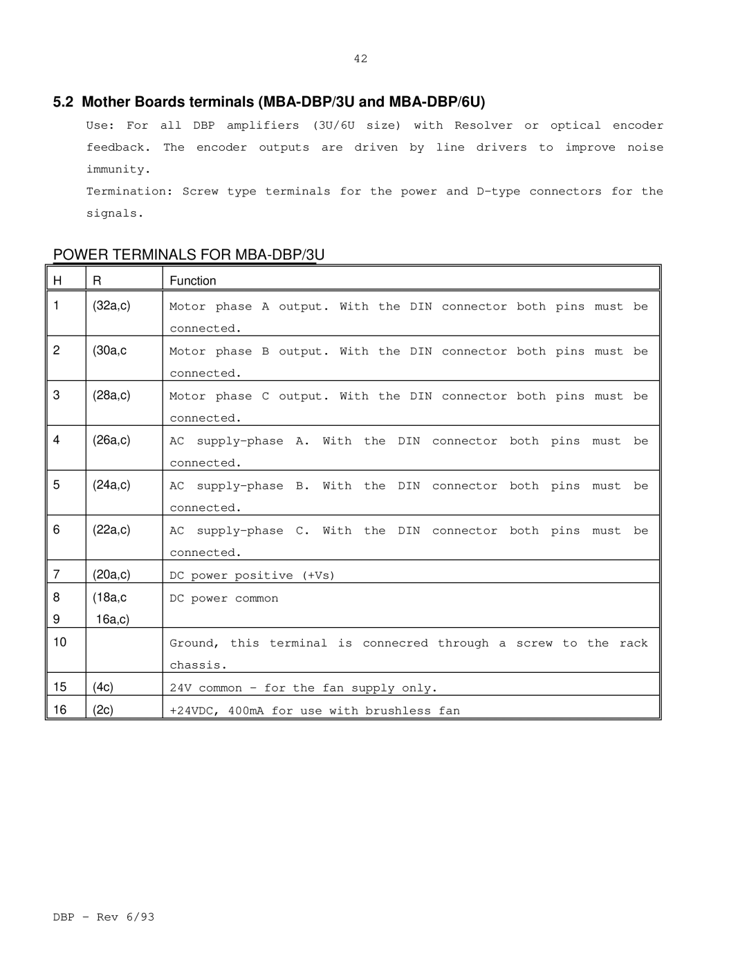 Elmo DBP SERIES manual Mother Boards terminals MBA-DBP/3U and MBA-DBP/6U, Power Terminals for MBA-DBP/3U 